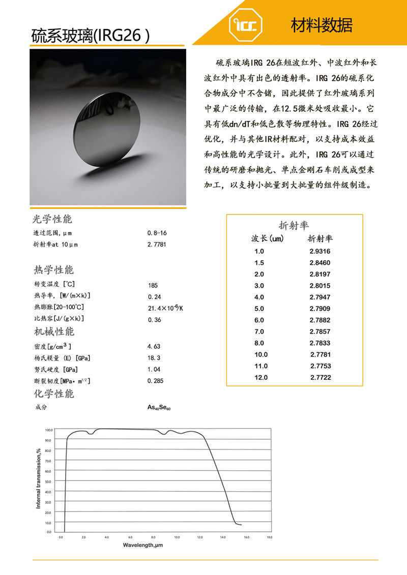 硫系玻璃 材料数据-CN- 