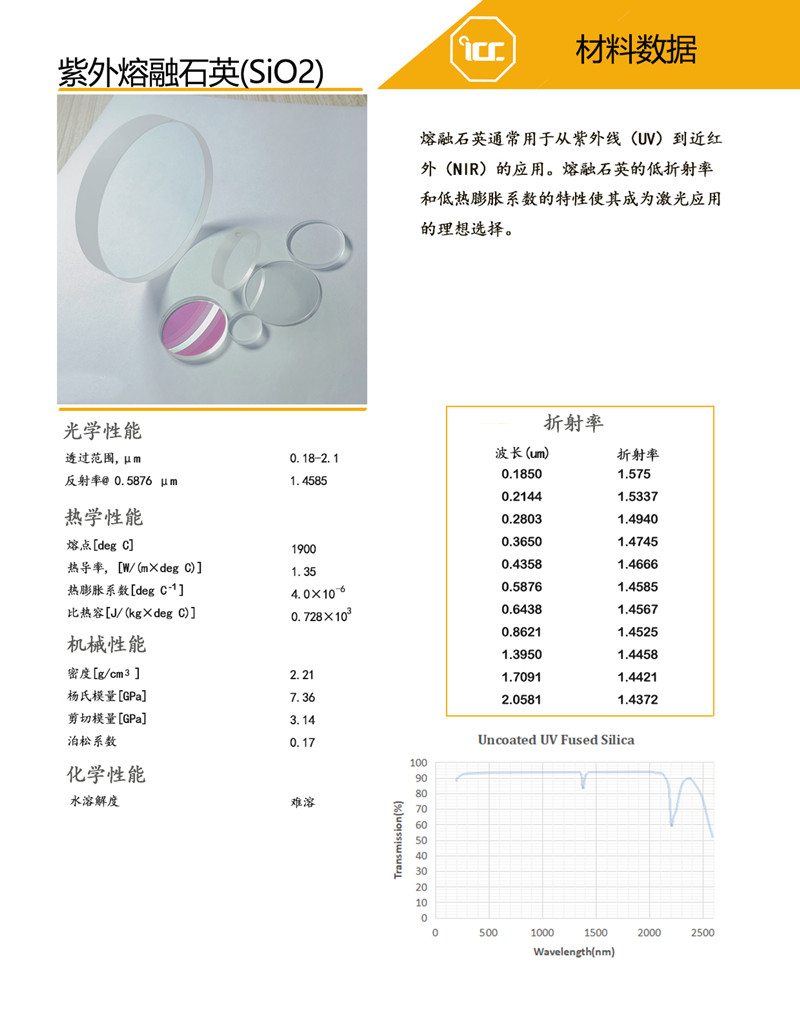 石英 材料数据-CN- 